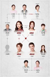 Bí Mật Và Lừa Dối Secrets And Lies.Diễn Viên: Park Hae Jin,Kim Go Eun,Nam Joo Hyuk,Seo Kang Joon